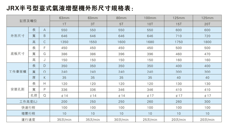 JRX半弓形壓力可調哔咔漫画成人機外形尺寸規格表