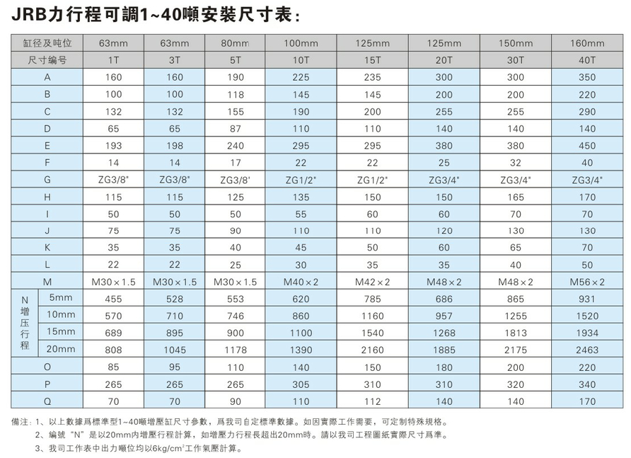 JRB1~40噸力行程可調哔咔漫画成人缸安裝尺寸表
