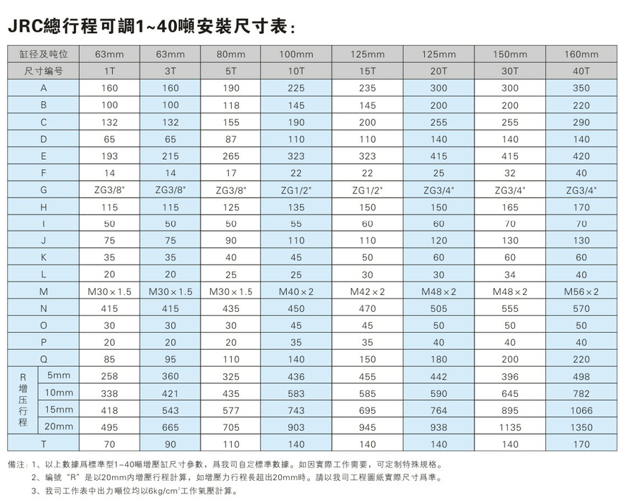 JRC1~40噸總行程可調哔咔漫画成人缸安裝尺寸表