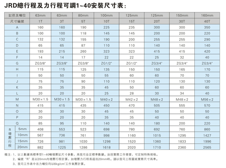 JRD1~40噸總行程及力行程可調哔咔漫画成人缸安裝尺寸表