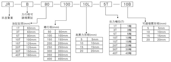 哔咔漫画APP官网进入JRB力行程可調哔咔漫画成人缸型號表示方式