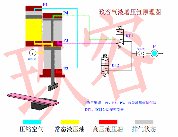 哔咔漫画成人缸動態工作原理圖