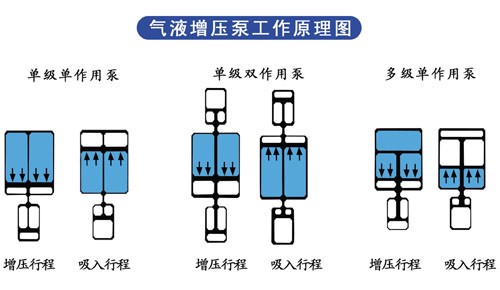 哔咔漫画成人泵工作原理圖