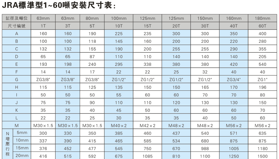 JRA標準型1~60噸哔咔漫画成人缸安裝尺寸表