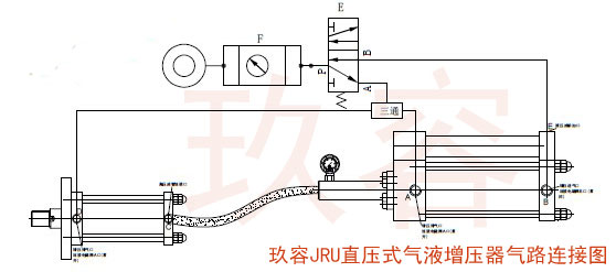 JRV直壓式油缸分離型哔咔漫画成人器氣路連接圖