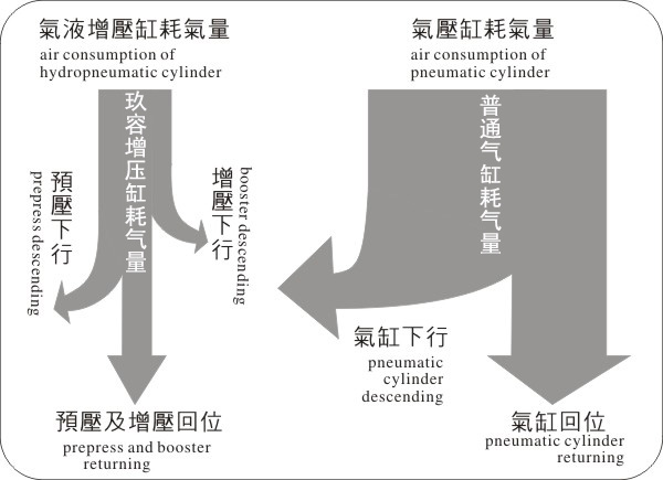 哔咔漫画成人缸耗氣量與氣壓缸耗氣量對比