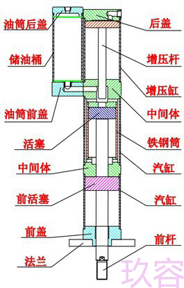 哔咔漫画成人缸結構各部件配件名稱