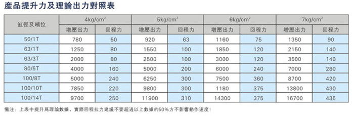 JRNT複合迷你倒裝型哔咔漫画成人缸產品提升力及理論輸出力對照表