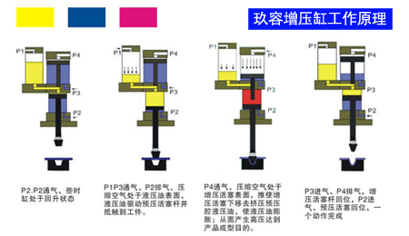 哔咔漫画成人缸什麽時候開始增壓