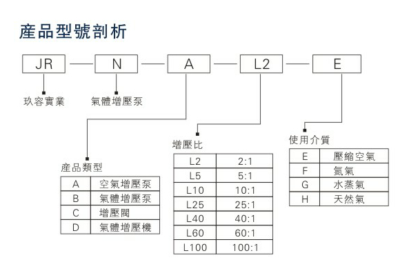 哔咔漫画官网型號種類剖析圖