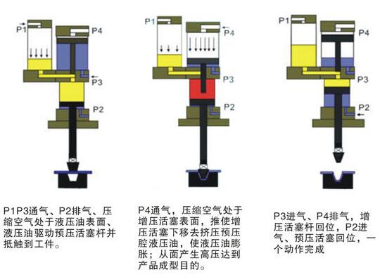 哔咔漫画成人機動作過程