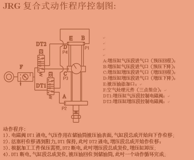 哔咔漫画APP官网进入複合式增壓缸動作程序控製圖