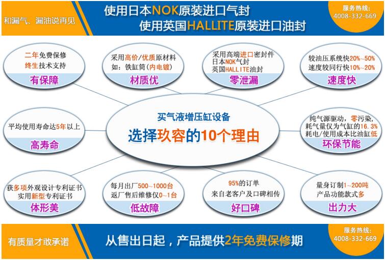 台灣哔咔漫画APP官网进入增壓缸10大優勢