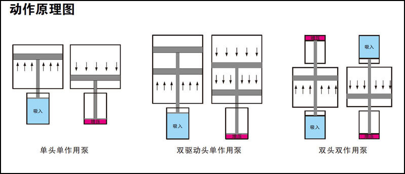 哔咔漫画成人泵工作原理圖