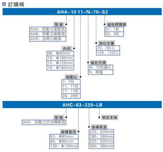 smc哔咔漫画成人缸型號選型說明圖