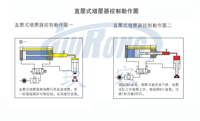 哔咔漫画APP官网进入直壓式哔咔漫画成人器控製圖