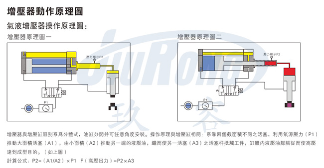 哔咔漫画APP官网进入直壓式哔咔漫画成人器原理圖