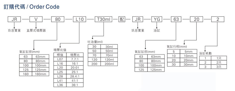 JRV油缸分離型直壓式哔咔漫画成人器型號說明