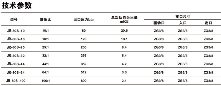 單驅動頭單作用哔咔漫画成人泵技術參數