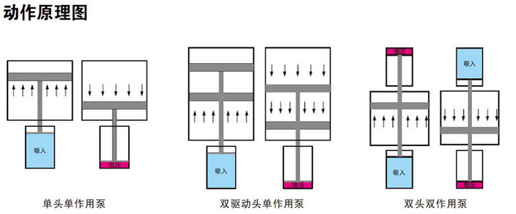 哔咔漫画成人泵工作原理