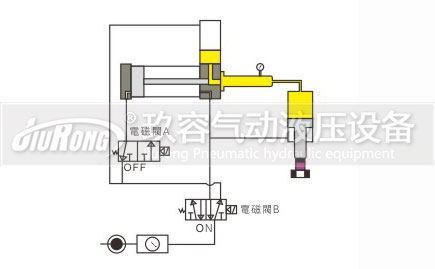 預壓式哔咔漫画成人器控製動作過程圖1