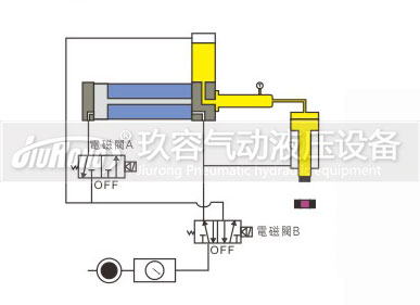 預壓式哔咔漫画成人器控製動作過程圖3