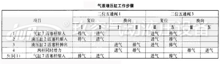 哔咔漫画成人缸工作步驟