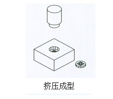 哔咔漫画成人缸擠壓成型作用範例