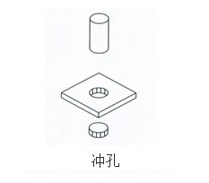 哔咔漫画成人缸衝孔作用範例