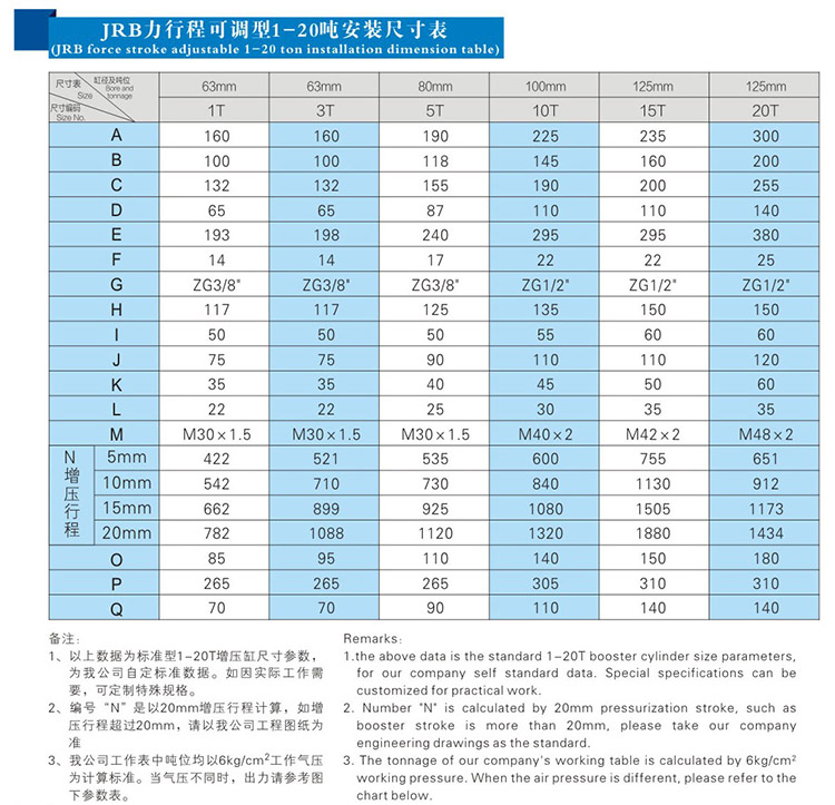 JRB力行程可調哔咔漫画成人缸安裝尺寸表