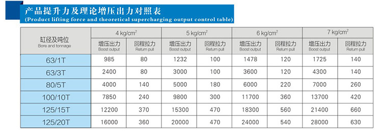 JRC總行程可調哔咔漫画成人缸產品提升力和理論輸出力對照表