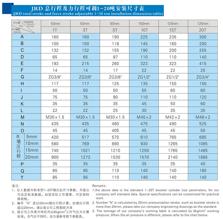 JRD總行程及力行程可調哔咔漫画成人缸安裝尺寸表