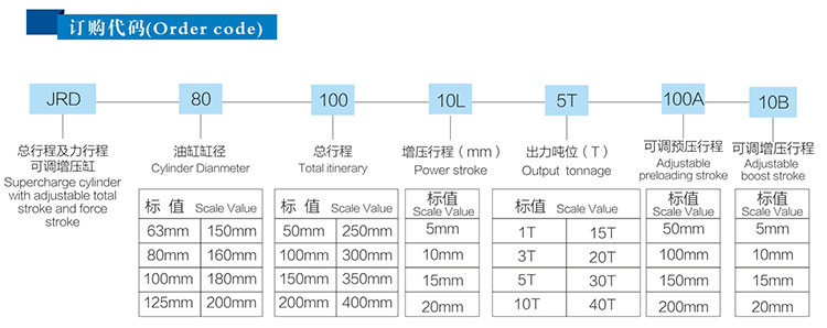 預壓及增壓行程可調哔咔漫画成人缸型號說明