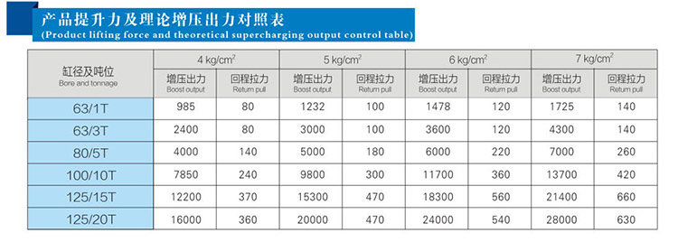 JRD總行程及力行程可調哔咔漫画成人缸產品提升力和理論出力對照表