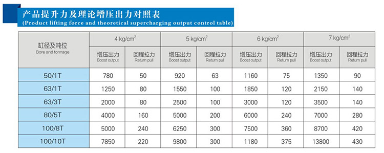JRG複合式迷你型哔咔漫画成人缸提升力和理論輸出力對照表