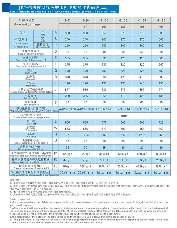 JRIB四柱三板哔咔漫画成人機外形尺寸規格表