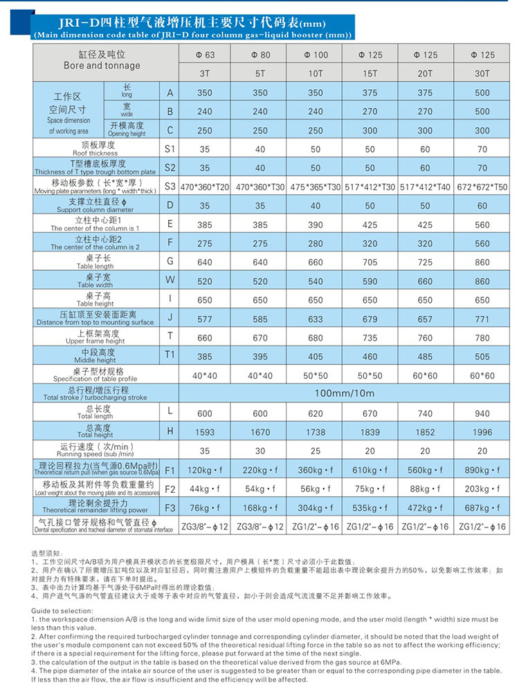 四柱標準型哔咔漫画成人機產品尺寸代碼表