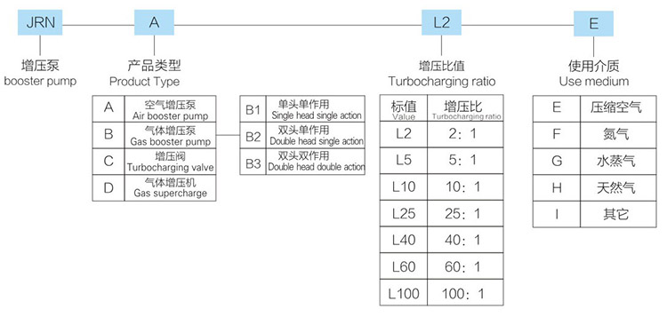 單頭單作用哔咔漫画官网型號詳解