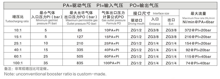 雙頭單作用哔咔漫画官网輸出壓力及流量對照表