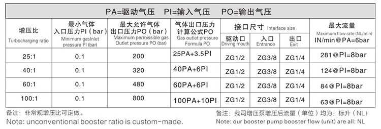 雙頭雙作用哔咔漫画官网技術參數