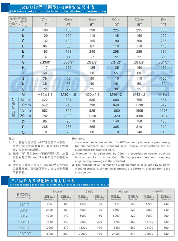 力行程可調哔咔漫画成人缸參數規格表