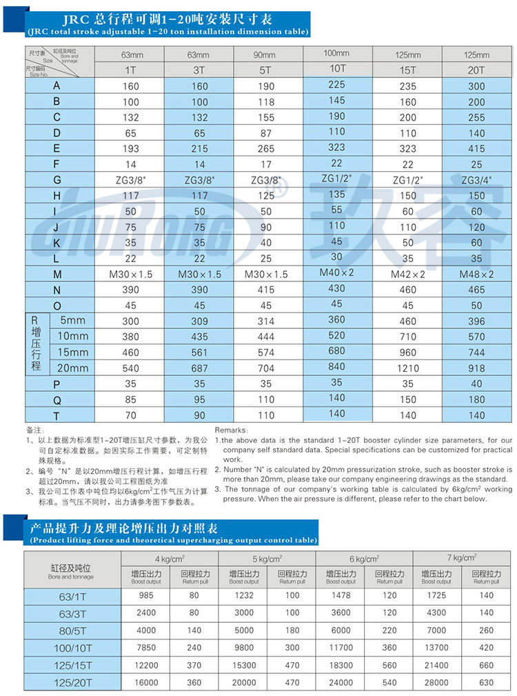總行程可調哔咔漫画成人缸參數規格表