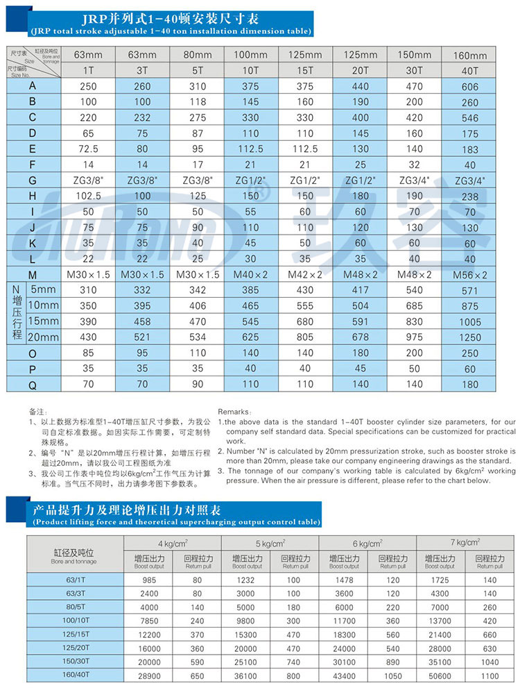 並列式哔咔漫画成人缸參數規格表
