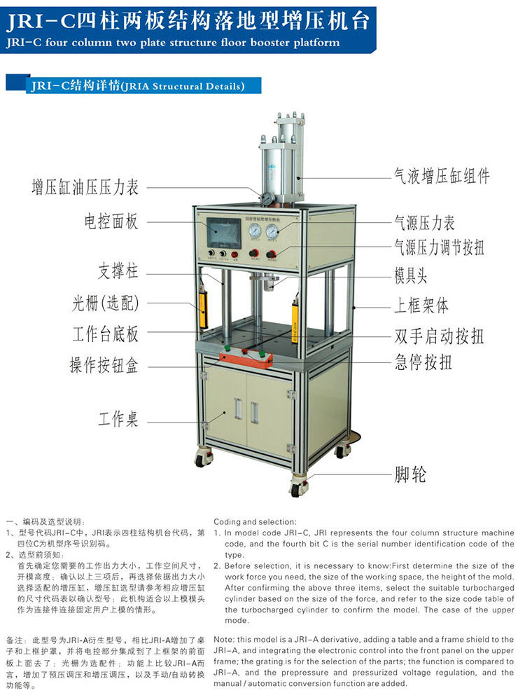 四柱二板哔咔漫画成人機帶機罩產品結構說明