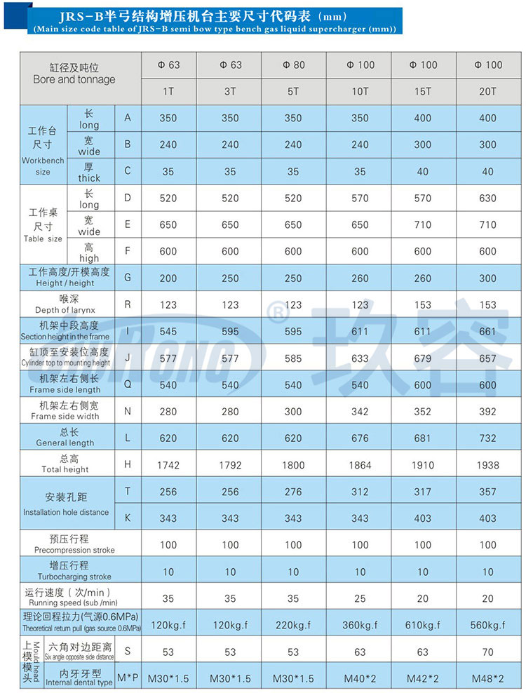 10噸半弓型哔咔漫画成人機產品規格尺寸參數