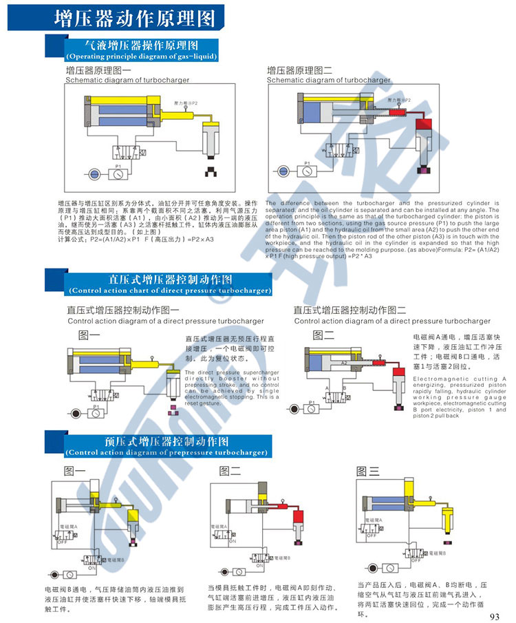 直壓式和預壓式哔咔漫画成人器的工作原理圖