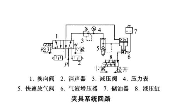 哔咔漫画成人缸應用於機床夾具