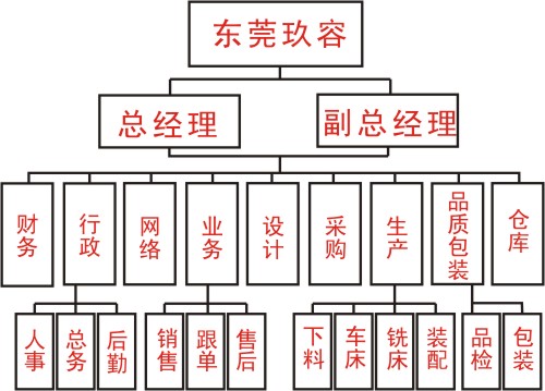 哔咔漫画APP官网进入公司部門結構