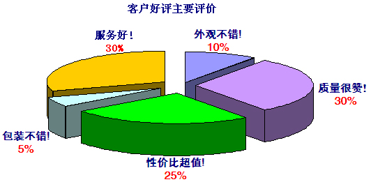 哔咔漫画APP官网进入增壓缸品牌客戶好評主要評價
